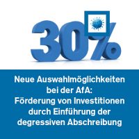 Einfuerhung-degressive-AfA